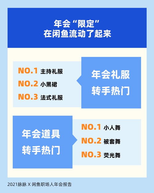 職場人年會心態透視 七成員工參與驅動源于抽獎，折射社會經濟咨詢服務新需求