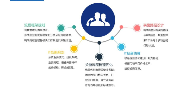 南康區(qū)化妝品企業(yè)管理咨詢與人力資源服務(wù) 以服務(wù)至上為核心，共促產(chǎn)業(yè)升級(jí)