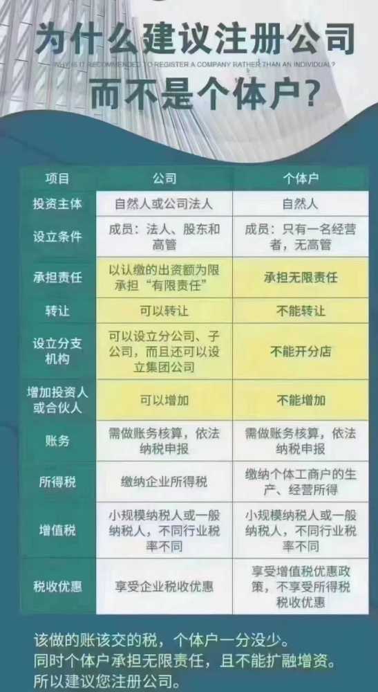 一站式企業(yè)服務(wù) 從注冊到注銷的全程解決方案