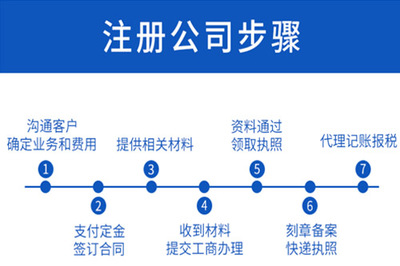 注冊公司vs個體戶 為何公司制更優？代理記賬為您護航